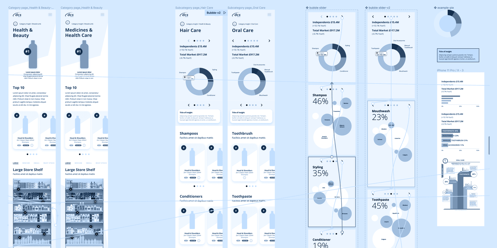 Full-width media presenting DCS case study prototype, illustrating digital solutions and innovation.